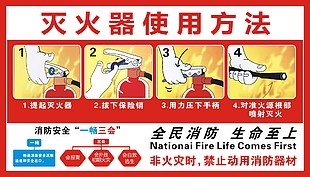 消防安全灭火器使用方法宣传海报