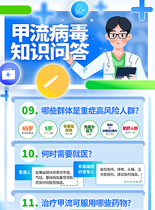 卡通清新甲流病毒知识问答宣传海报