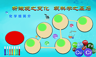 化学组简介学校展板设计