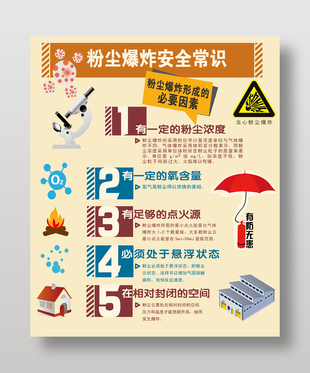 粉尘爆炸安全常识公益宣传海报