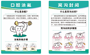 口腔涂氟窝沟封闭科普宣传展板