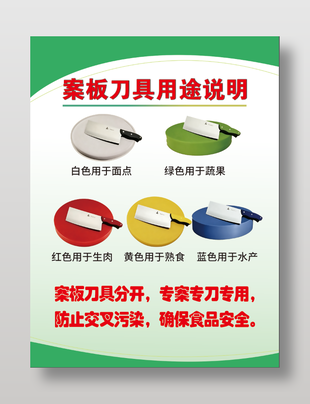 案板刀具用途说明学校展板设计