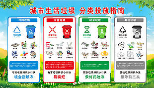 城市生活垃圾投放生活指南展板设计