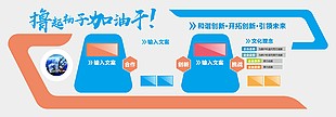 企业文化墙宣传栏设计