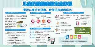 重视儿童听力筛查健康教育宣传栏设计